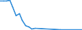 Flow: Exports / Measure: Values / Partner Country: Germany / Reporting Country: Hungary