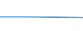 Flow: Exports / Measure: Values / Partner Country: Germany / Reporting Country: Japan