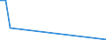 Flow: Exports / Measure: Values / Partner Country: Germany / Reporting Country: Lithuania