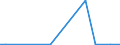 Flow: Exports / Measure: Values / Partner Country: Germany / Reporting Country: Mexico