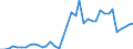 Flow: Exports / Measure: Values / Partner Country: Germany / Reporting Country: Netherlands