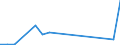 Flow: Exports / Measure: Values / Partner Country: Germany / Reporting Country: Slovakia