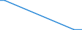 Flow: Exports / Measure: Values / Partner Country: Germany / Reporting Country: Slovenia