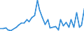 Flow: Exports / Measure: Values / Partner Country: Germany / Reporting Country: Spain