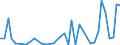 Flow: Exports / Measure: Values / Partner Country: Germany / Reporting Country: Switzerland incl. Liechtenstein