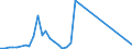 Flow: Exports / Measure: Values / Partner Country: Germany / Reporting Country: United Kingdom