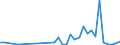 Flow: Exports / Measure: Values / Partner Country: Germany / Reporting Country: USA incl. PR. & Virgin Isds.