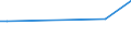 Flow: Exports / Measure: Values / Partner Country: Italy excl. San Marino & Vatican / Reporting Country: Greece