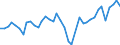 Flow: Exports / Measure: Values / Partner Country: Italy excl. San Marino & Vatican / Reporting Country: Netherlands