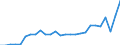 Flow: Exports / Measure: Values / Partner Country: World / Reporting Country: Australia