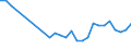 Flow: Exports / Measure: Values / Partner Country: World / Reporting Country: Austria