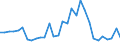 Handelsstrom: Exporte / Maßeinheit: Werte / Partnerland: World / Meldeland: Belgium