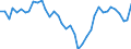 Flow: Exports / Measure: Values / Partner Country: World / Reporting Country: Canada