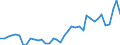 Handelsstrom: Exporte / Maßeinheit: Werte / Partnerland: World / Meldeland: Germany