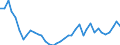 Flow: Exports / Measure: Values / Partner Country: World / Reporting Country: Greece