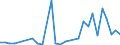 Flow: Exports / Measure: Values / Partner Country: World / Reporting Country: Hungary