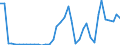 Flow: Exports / Measure: Values / Partner Country: World / Reporting Country: Ireland