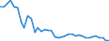 Flow: Exports / Measure: Values / Partner Country: World / Reporting Country: Italy incl. San Marino & Vatican