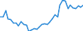 Handelsstrom: Exporte / Maßeinheit: Werte / Partnerland: World / Meldeland: Japan