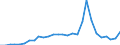 Flow: Exports / Measure: Values / Partner Country: World / Reporting Country: Korea, Rep. of