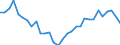 Flow: Exports / Measure: Values / Partner Country: World / Reporting Country: Mexico