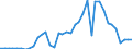 Flow: Exports / Measure: Values / Partner Country: World / Reporting Country: Netherlands