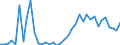 Handelsstrom: Exporte / Maßeinheit: Werte / Partnerland: World / Meldeland: Switzerland incl. Liechtenstein