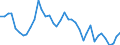 Flow: Exports / Measure: Values / Partner Country: World / Reporting Country: United Kingdom