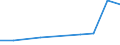 Flow: Exports / Measure: Values / Partner Country: Canada / Reporting Country: Australia