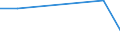 Flow: Exports / Measure: Values / Partner Country: Canada / Reporting Country: Austria