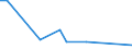 Flow: Exports / Measure: Values / Partner Country: Canada / Reporting Country: Belgium