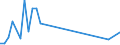 Flow: Exports / Measure: Values / Partner Country: Canada / Reporting Country: France incl. Monaco & overseas