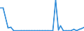 Flow: Exports / Measure: Values / Partner Country: Canada / Reporting Country: Germany