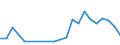 Flow: Exports / Measure: Values / Partner Country: Canada / Reporting Country: Israel