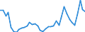 Flow: Exports / Measure: Values / Partner Country: Canada / Reporting Country: Japan