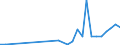 Flow: Exports / Measure: Values / Partner Country: Canada / Reporting Country: Mexico