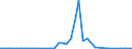 Handelsstrom: Exporte / Maßeinheit: Werte / Partnerland: Canada / Meldeland: Netherlands