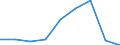 Flow: Exports / Measure: Values / Partner Country: Canada / Reporting Country: Slovakia