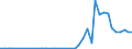 Flow: Exports / Measure: Values / Partner Country: Canada / Reporting Country: Spain