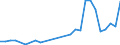 Flow: Exports / Measure: Values / Partner Country: Canada / Reporting Country: Turkey