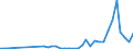 Flow: Exports / Measure: Values / Partner Country: Canada / Reporting Country: United Kingdom