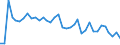 Flow: Exports / Measure: Values / Partner Country: Canada / Reporting Country: USA incl. PR. & Virgin Isds.