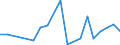 Flow: Exports / Measure: Values / Partner Country: China / Reporting Country: Canada