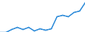 Flow: Exports / Measure: Values / Partner Country: China / Reporting Country: Greece