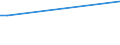 Flow: Exports / Measure: Values / Partner Country: China / Reporting Country: Ireland