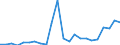 Flow: Exports / Measure: Values / Partner Country: China / Reporting Country: Netherlands