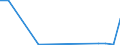 Flow: Exports / Measure: Values / Partner Country: China / Reporting Country: Poland