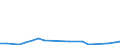 Flow: Exports / Measure: Values / Partner Country: China / Reporting Country: Spain