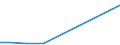 Flow: Exports / Measure: Values / Partner Country: China / Reporting Country: Switzerland incl. Liechtenstein