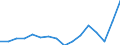 Flow: Exports / Measure: Values / Partner Country: Chinese Taipei / Reporting Country: Australia